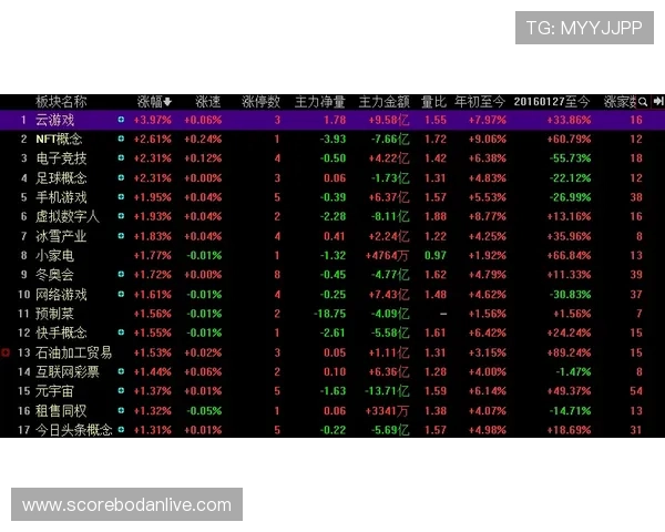 玩球波胆基本面怎么看 电子竞技投注避坑防骗指南